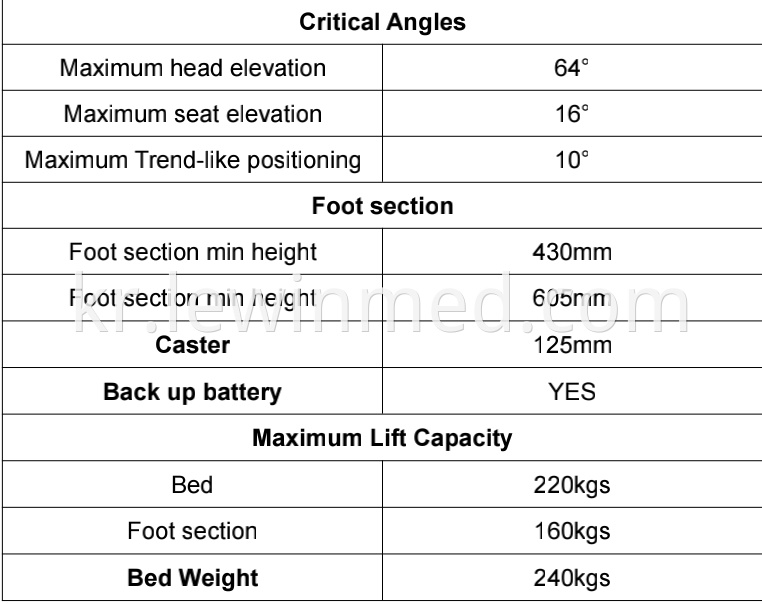 Specifications